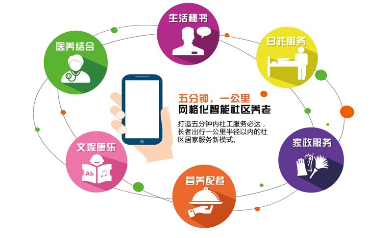 养老服务师:如何成为行业的引领者?