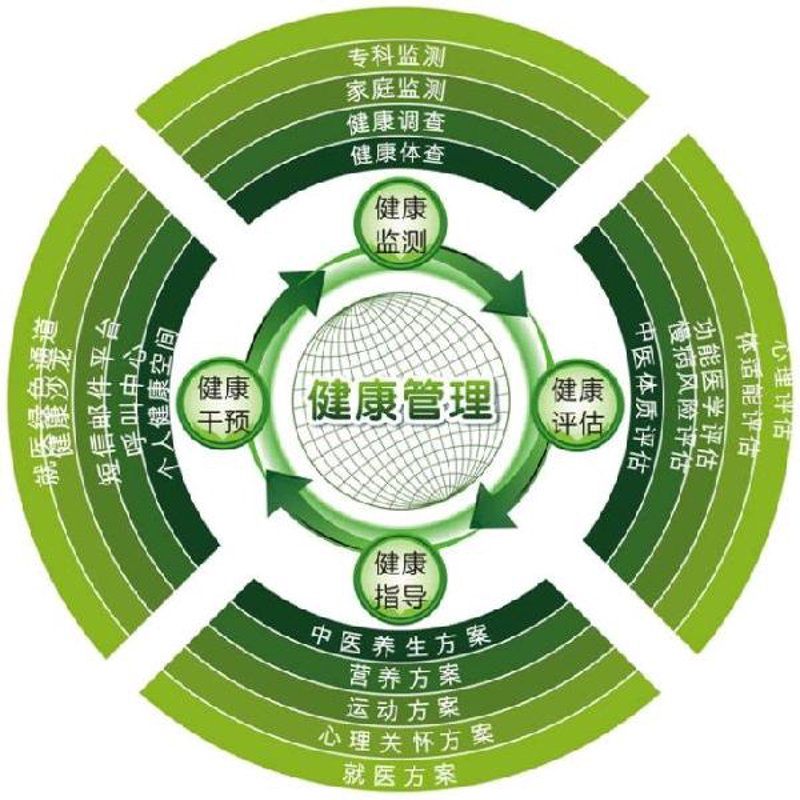 厦门康养酒店，让身心享受美好时光