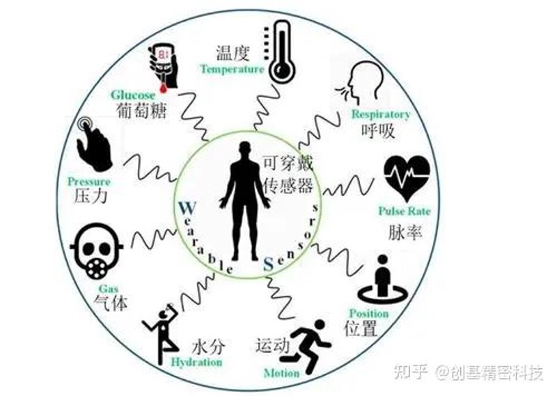 成为一名健康管理师，意味着您将涉及多个方面的健康维护与指导工作。本文旨在全面解析健康管理师的具体职责，并通过案例说明来增强说服力。